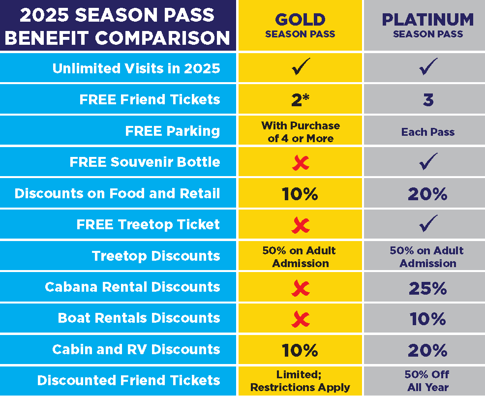 2025 Season Pass Benefit Comparison - No Bottle