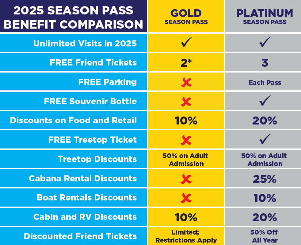 2025 Season Pass Benefit Comparison - No Parking